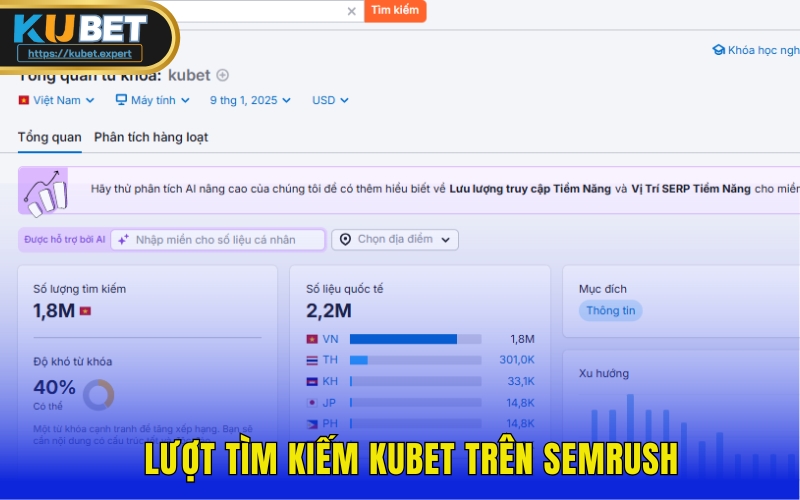 Lượt tìm kiếm từ khóa KUBET trên Semrush