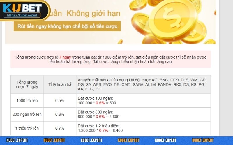 Khuyến mãi hoàn trả không giới hạn tải Kubet